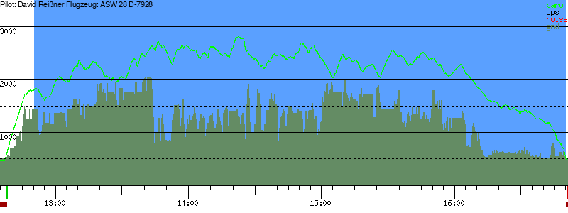 Barometer