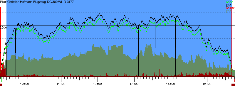 Barometer