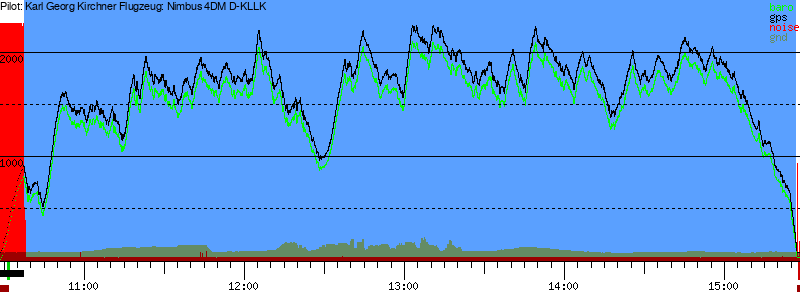 Barometer