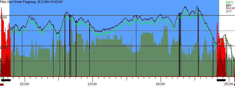 Barometer