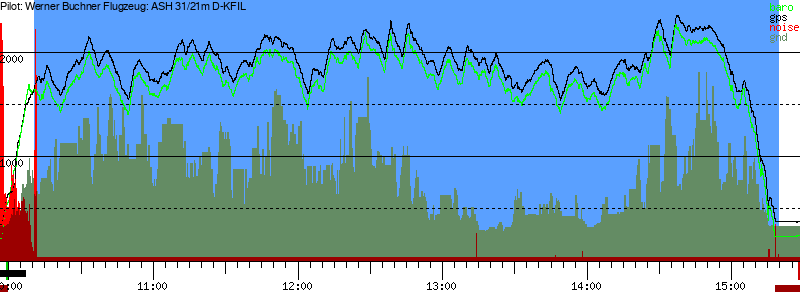 Barometer