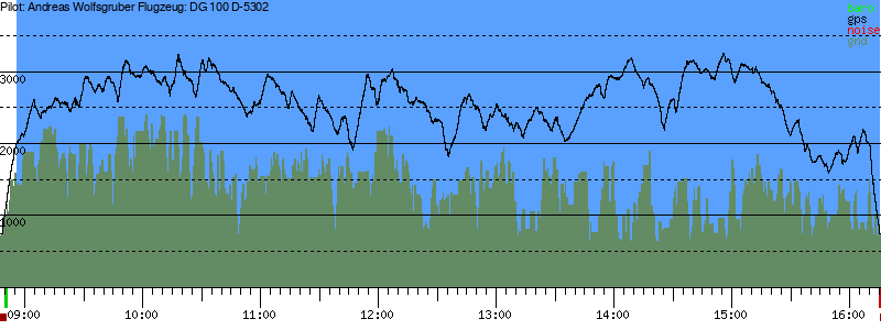 Barometer