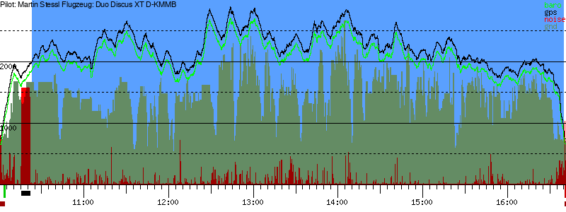 Barometer