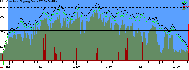 Barometer