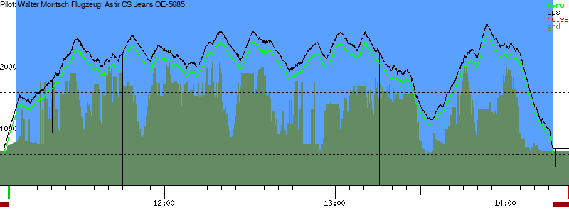 Barometer