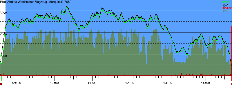 Barometer