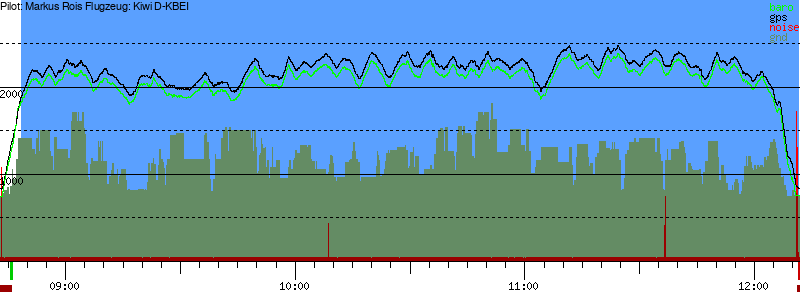 Barometer