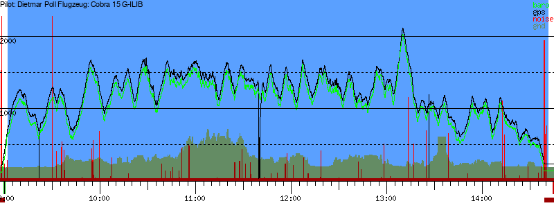 Barometer