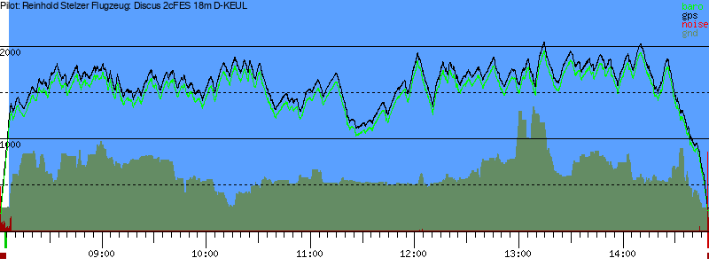 Barometer