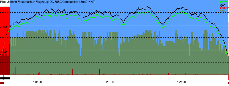 Barometer