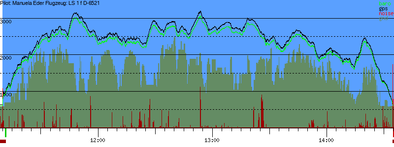 Barometer