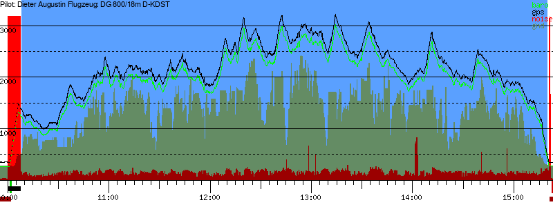 Barometer