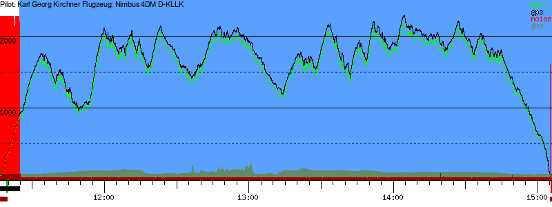 Barometer