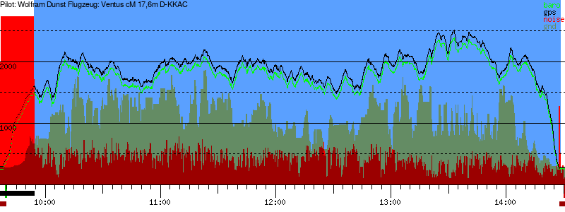 Barometer