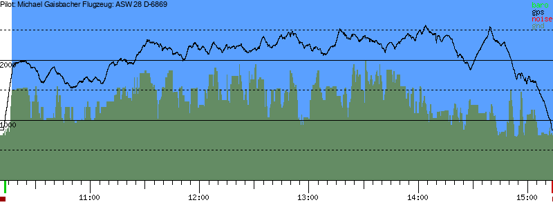 Barometer