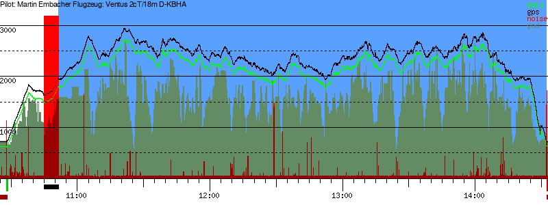 Barometer