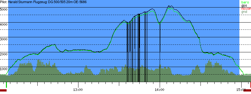 Barometer