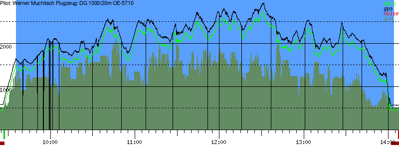 Barometer