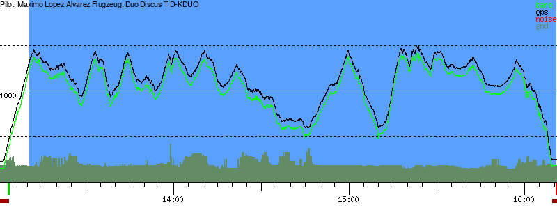 Barometer