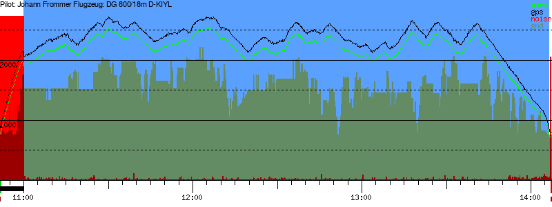 Barometer