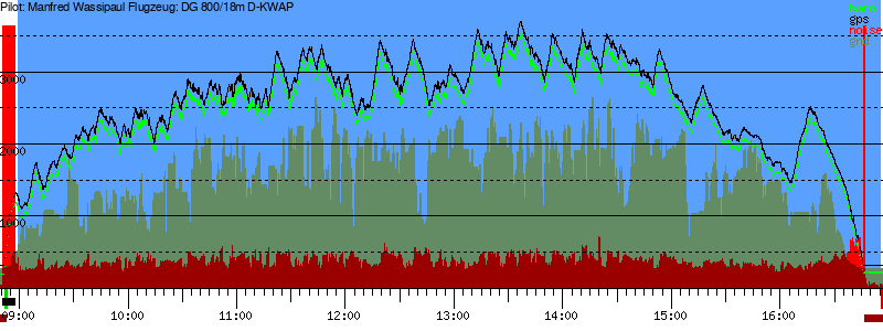 Barometer