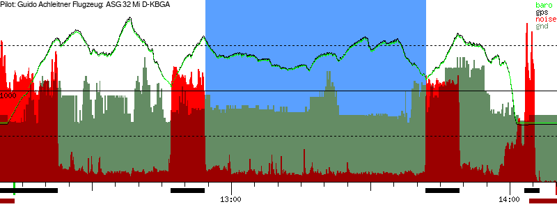 Barometer