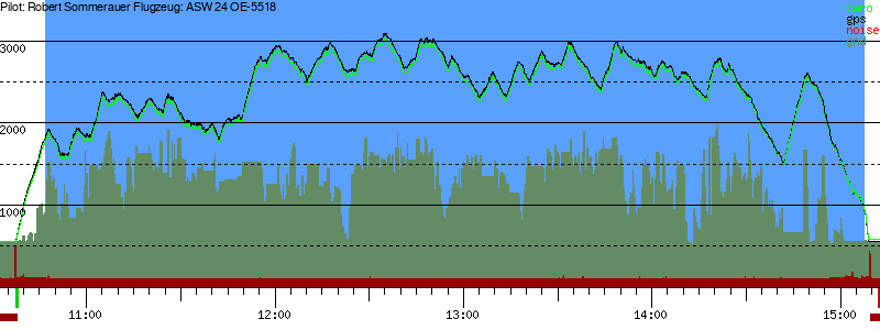 Barometer