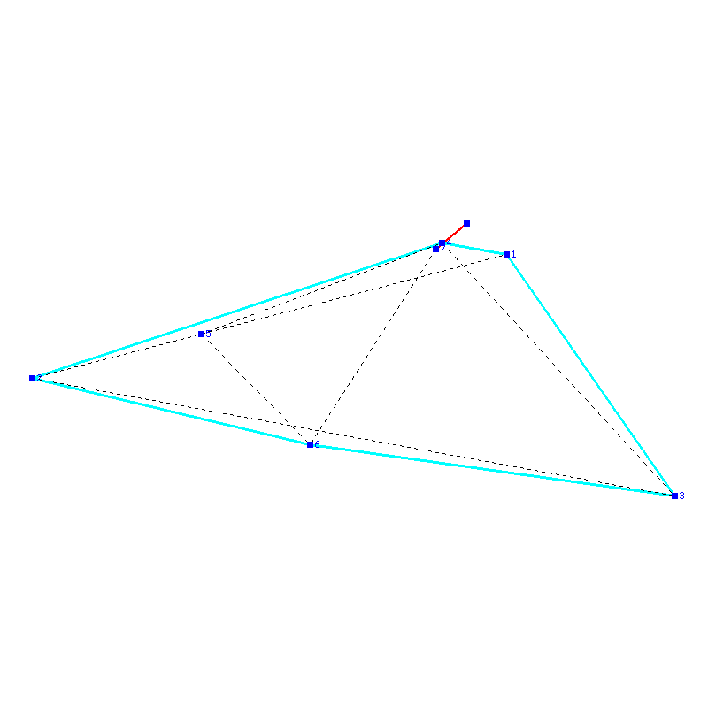 Flugauswertung