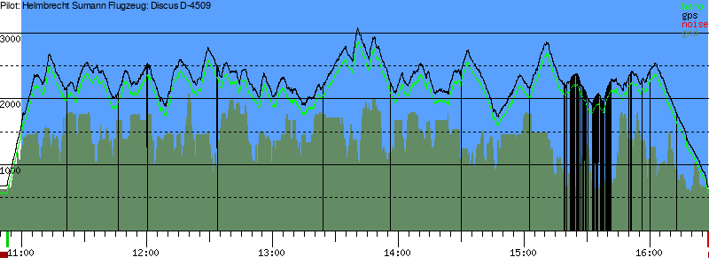 Barometer