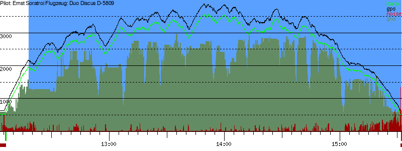 Barometer