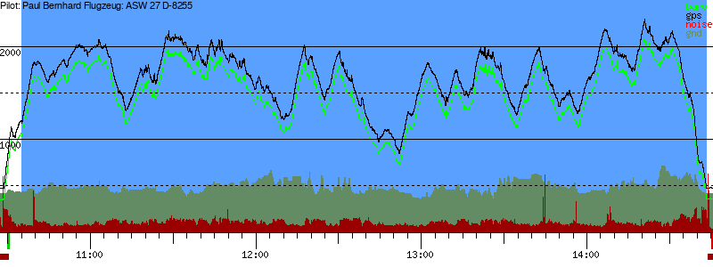 Barometer