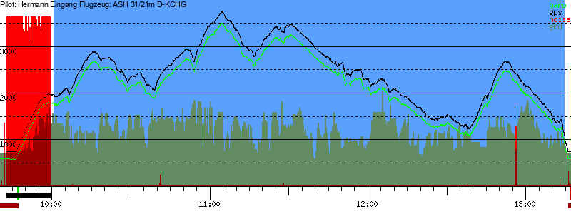 Barometer