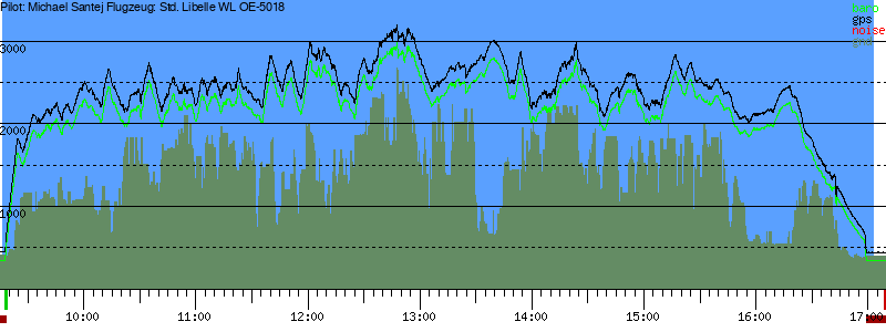 Barometer