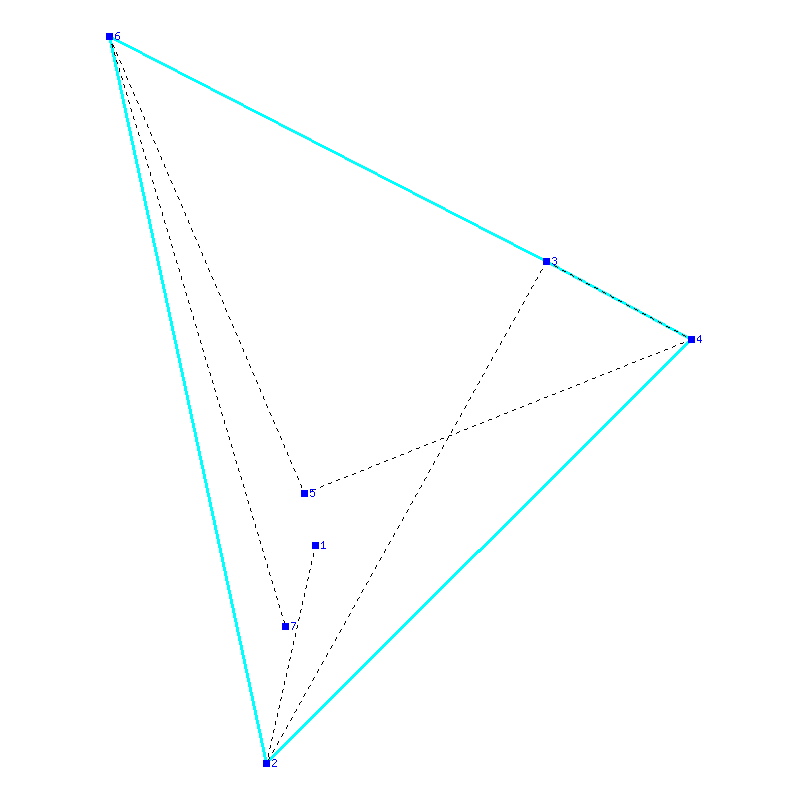 Flugauswertung