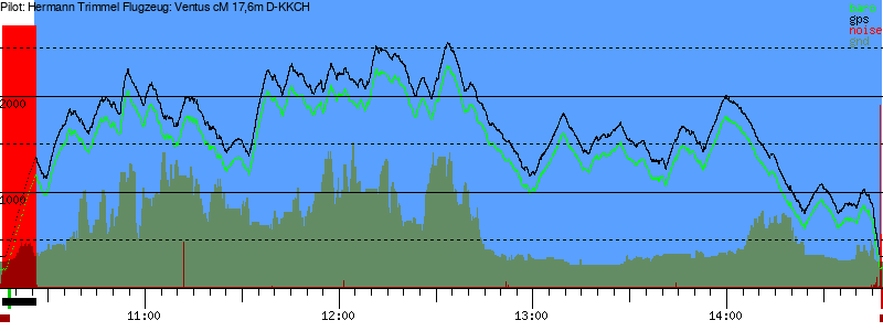 Barometer