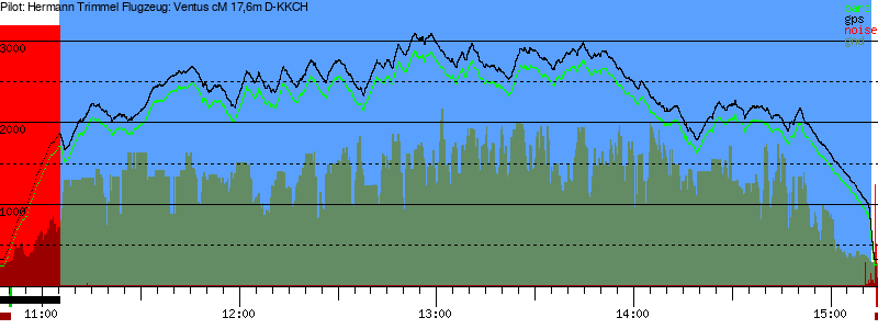 Barometer