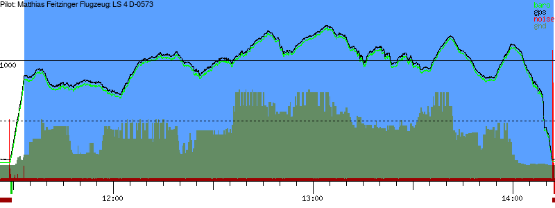 Barometer