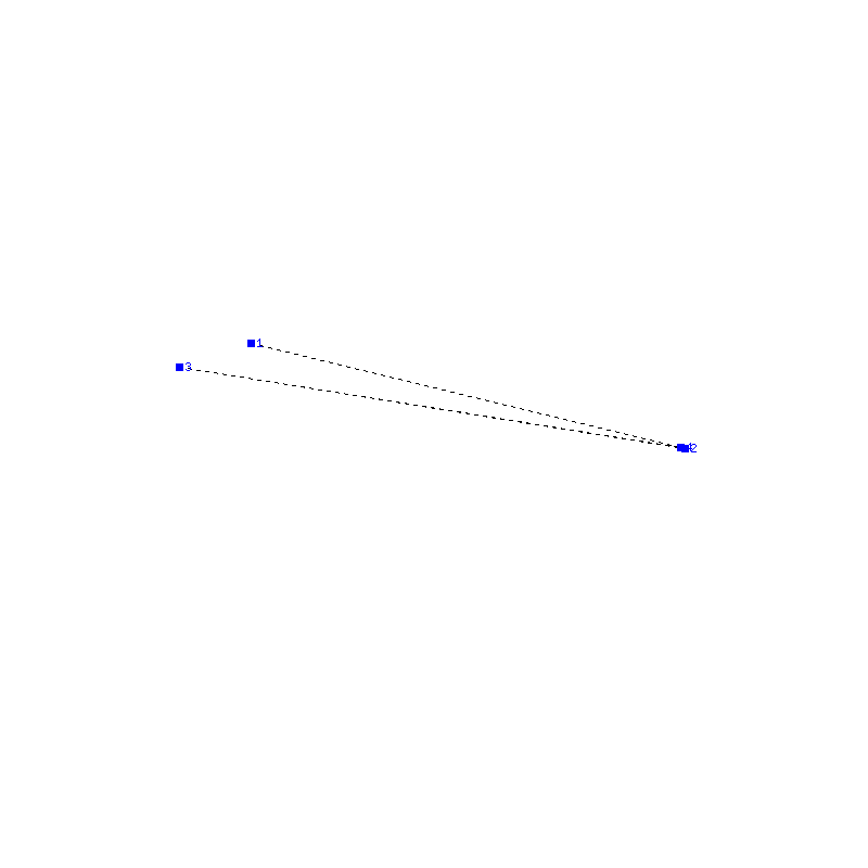 Flugauswertung