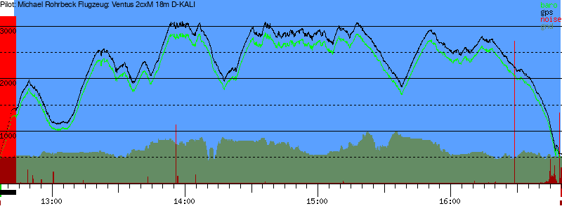 Barometer