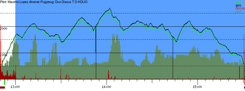 Barometer