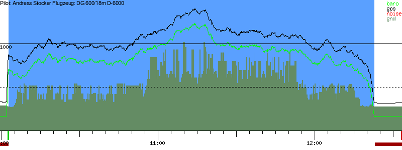 Barometer