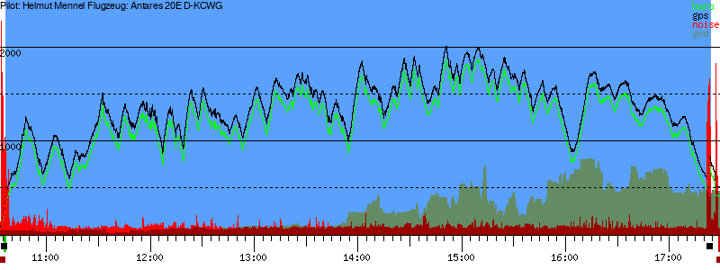 Barometer