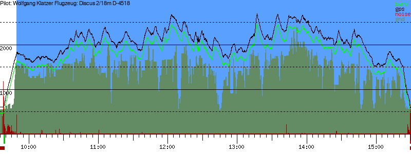 Barometer