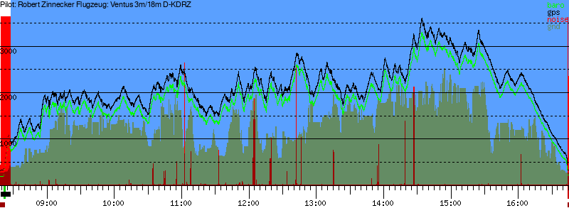 Barometer