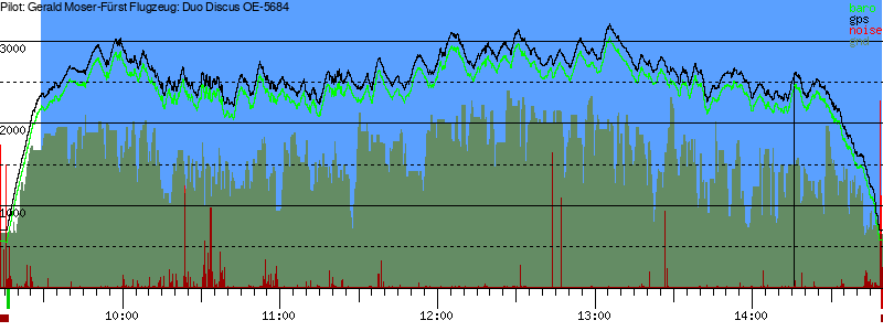 Barometer