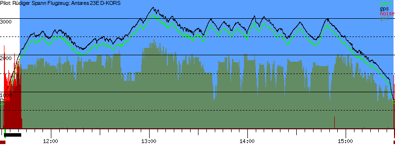 Barometer