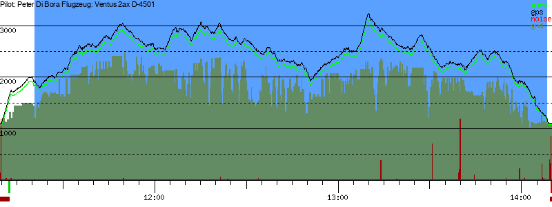 Barometer