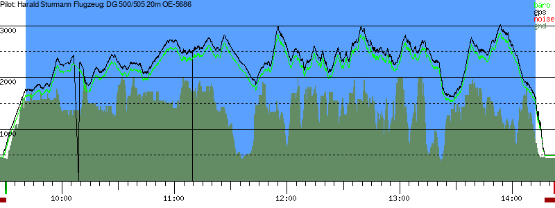 Barometer