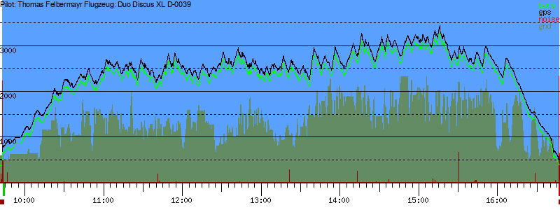 Barometer