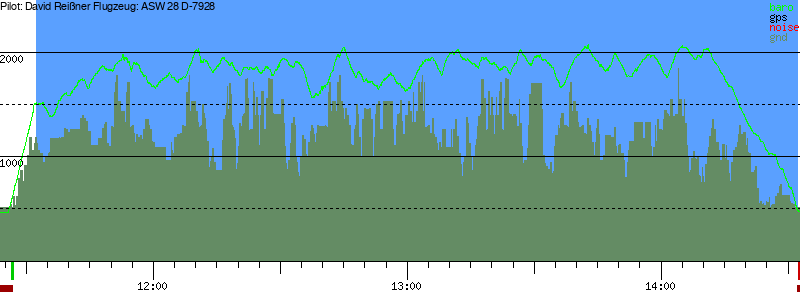 Barometer